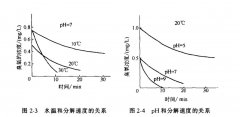  臭氧的化學性質