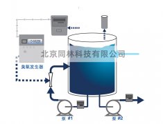 臭氧可以處理哪些水質(zhì)和污染物呢？